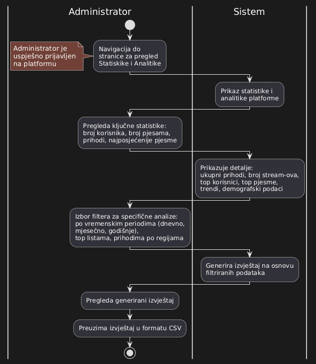 9-Pregleda-Statistiku-Analitiku