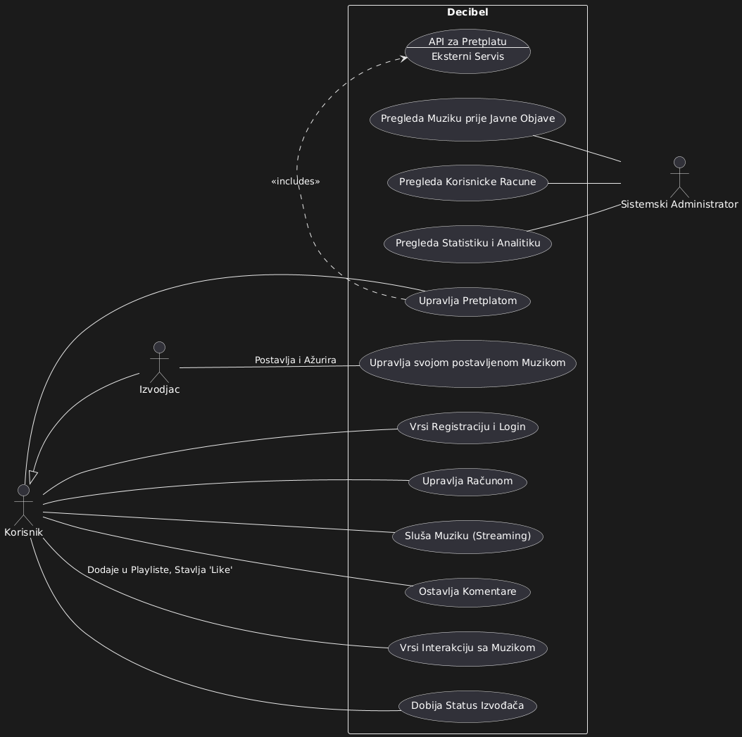 UseCaseDiagram