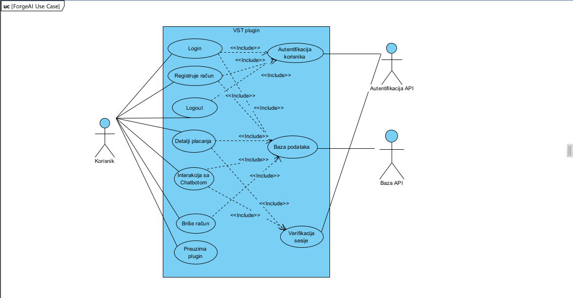 Forge ai use case dijagram